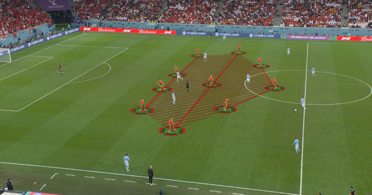 Controlling the game without the ball: The mid-block and compactness